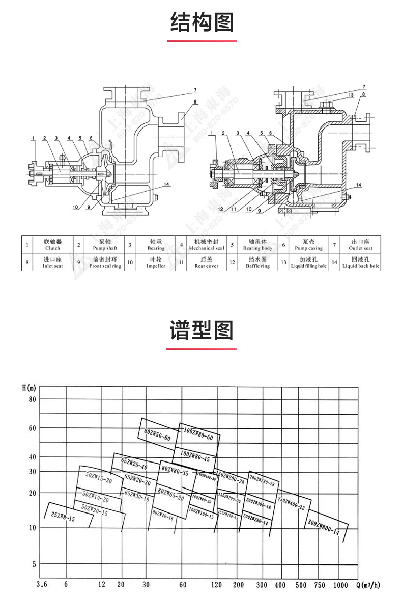 ZW型不锈钢自吸排污泵_03.jpg ZW型不锈钢自吸排污泵_03.jpg
